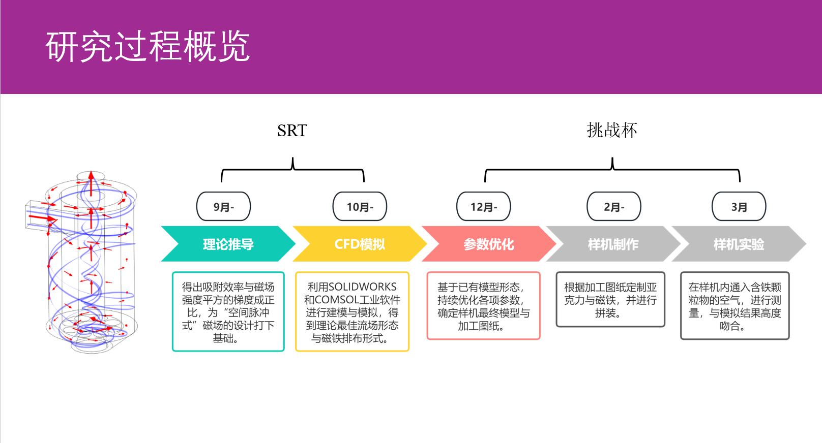 燎原论坛“用科技守护健康”在科博成功举办-Picture5