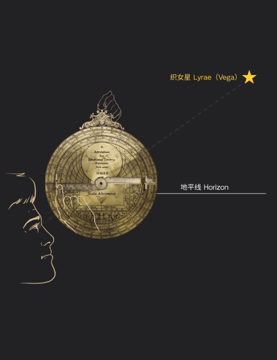 星盘展览-图片2