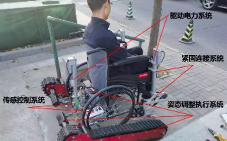 手动轮椅的乘员自操作电动上下楼套件带注释