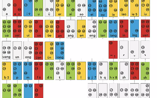 盲文乐高组件说明